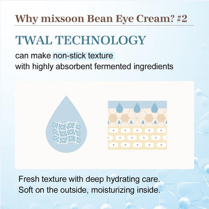 Mixsoon Bean Eye Cream [20ml]